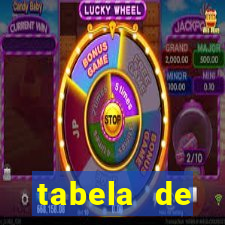 tabela de porcentagem dos slots